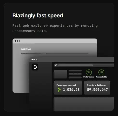 Blazingly-fast-speed Blazingly-fast-speed