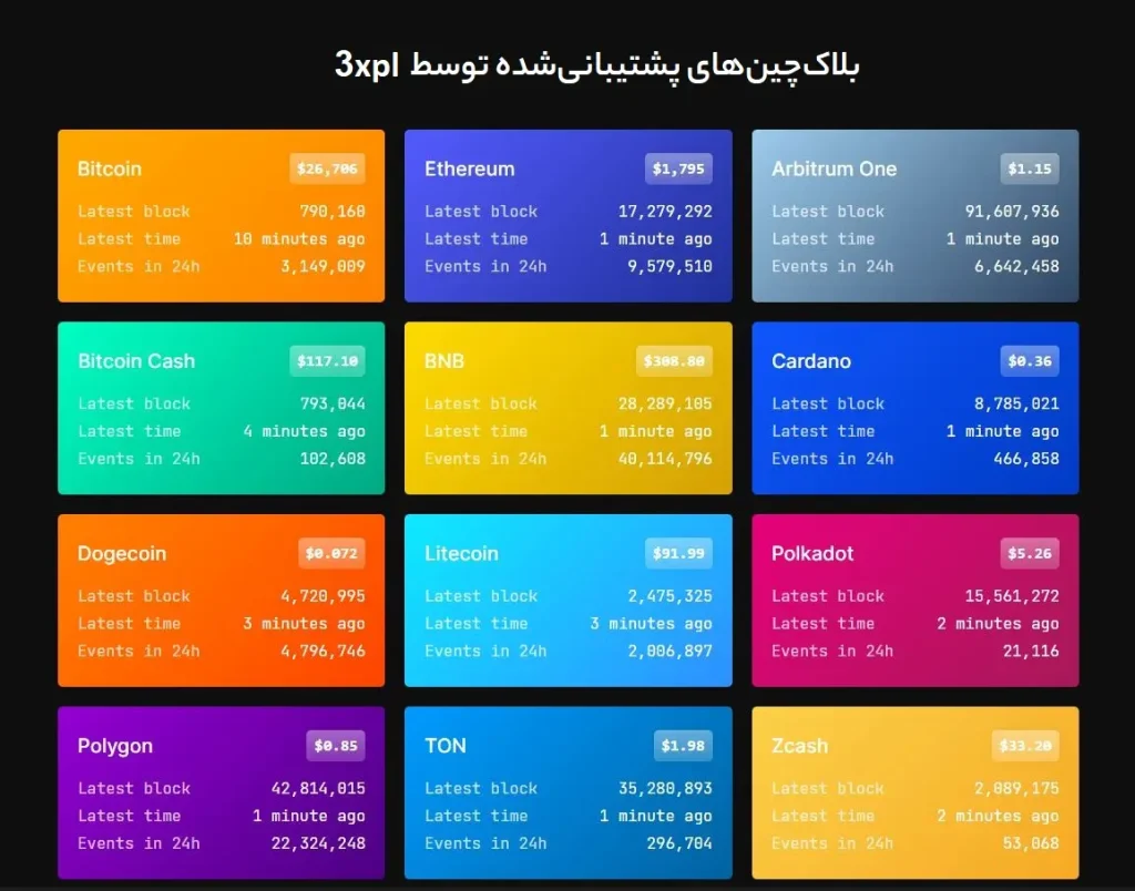 Supported-blockchains Supported-blockchains