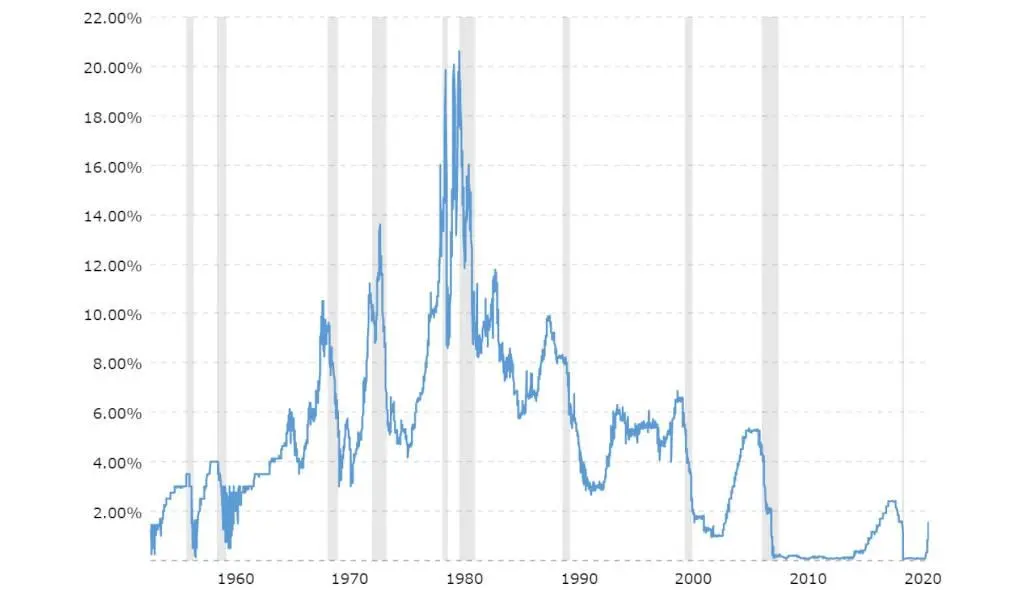 Interest Rate Changes Interest Rate Changes
